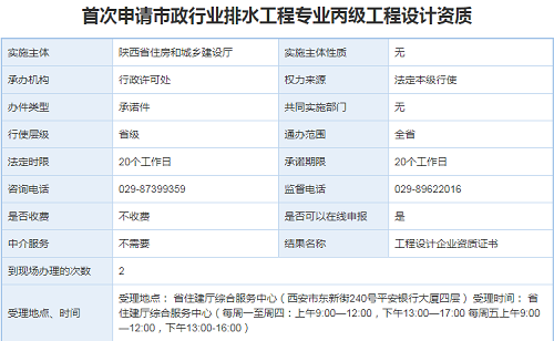 市政行业排水工程专业丙级工程设计资质新办申请