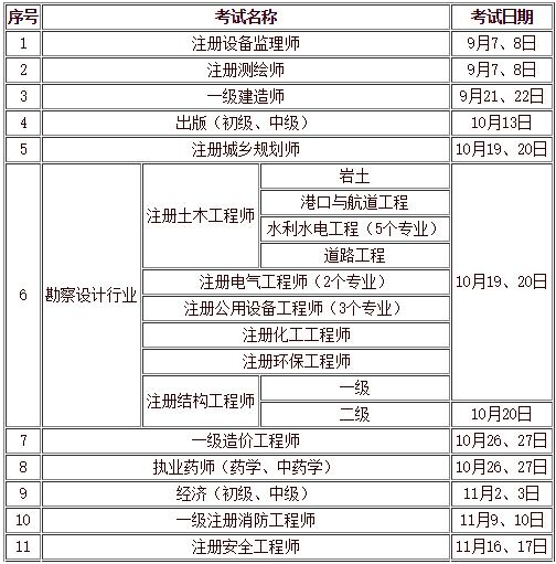 【建筑资质办理】盘点全国建筑行业市场6月大事记!