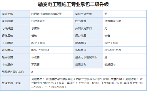 输变电工程施工专业承包资质升级（三升二）办理