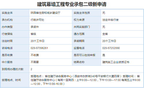 建筑幕墙工程专业承包二级资质首次申请办理