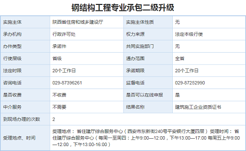 办理钢结构工程专业承包资质三级升二级