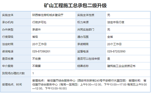 矿山工程施工总承包二级升级